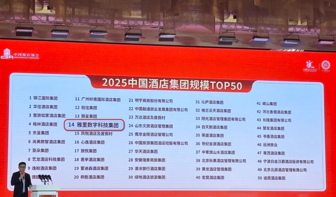 雅里数科荣登中国酒店集团TOP14,旗下雅斯特进阶中端品牌6强及“十大增长新势力”