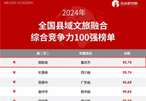 酉阳入选“2024年全国县域文旅融合综合竞争力100强榜单”