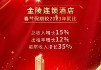 开新局 启新程 | 金陵连锁酒店跑好春节营收“第一棒”