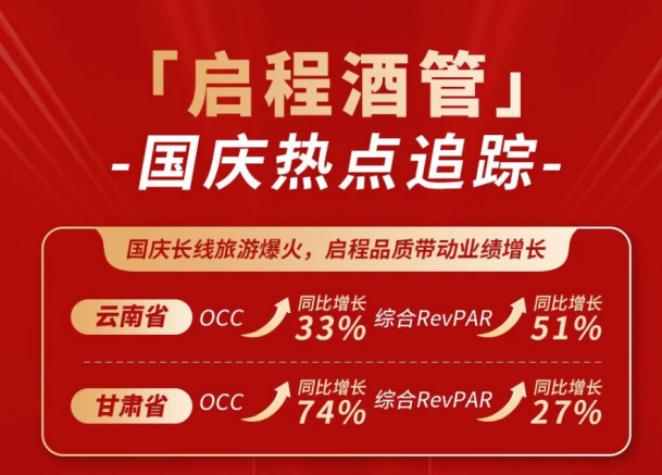 「启程·简报」国庆业绩彰显实力,暖心服务铸就口碑
