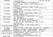 郭玉敏：注意！文旅企业又开始抢人了