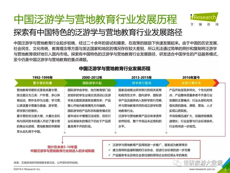 中国泛游学与营地教育行业白皮书