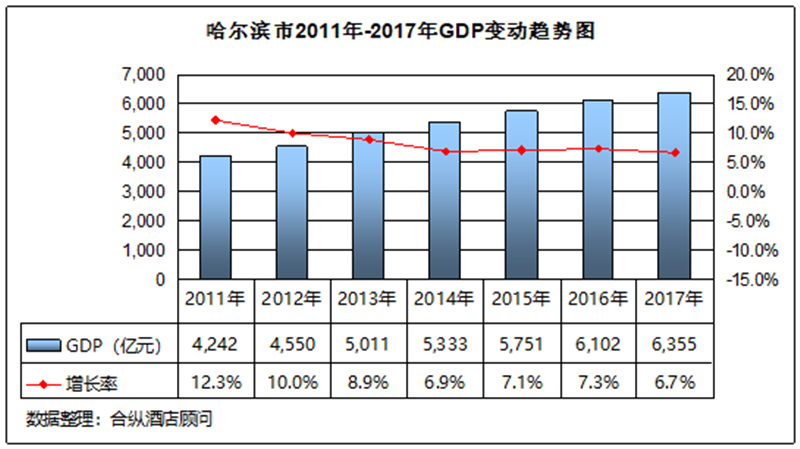 һ,2011-2017ȹgdp,,˴α䶯