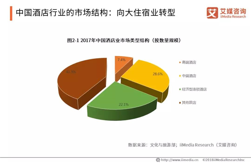 2018-2019中国酒店行业发展监测与商业投资决策分析报告