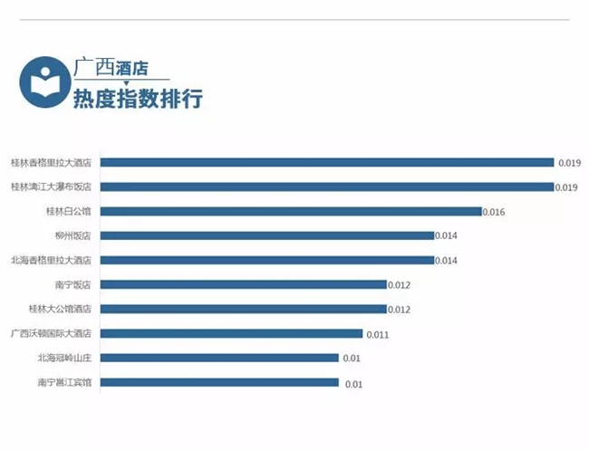 点击图片查看详情 国庆各省旅游收入排行_2018年旅游收入报告(3)