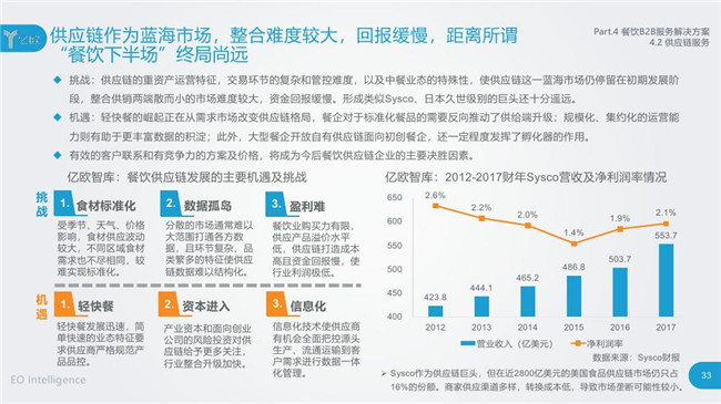 2000年人均工资_2018年餐饮人均消费(3)