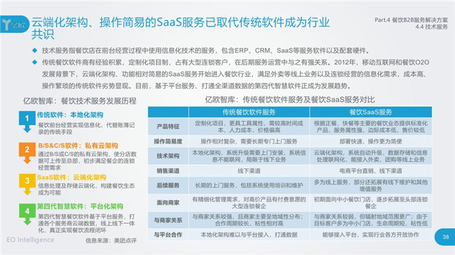 2000年人均工资_2018年餐饮人均消费(3)
