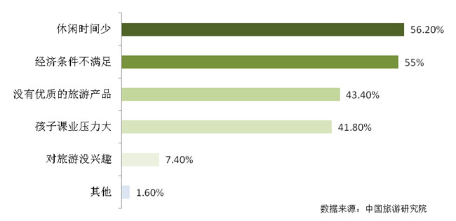 家庭人口6_家庭人口迁移路线图(2)