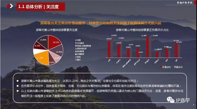 黄山市全域旅游网络数据分析报告