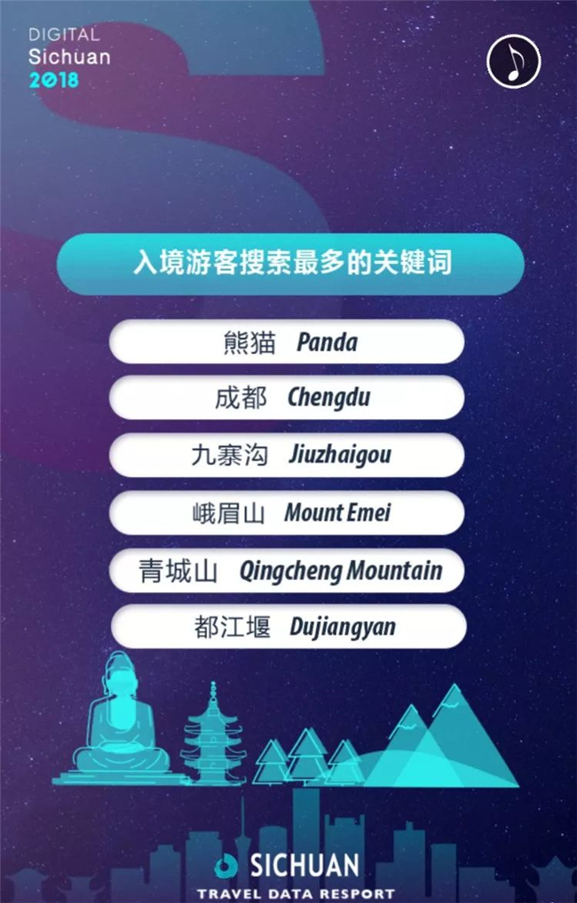 国庆各省旅游收入排行_2018年旅游收入报告