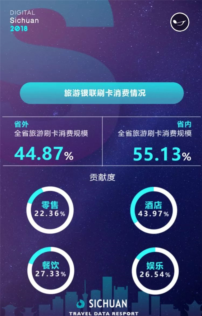 国庆各省旅游收入排行_2018年旅游收入报告(2)