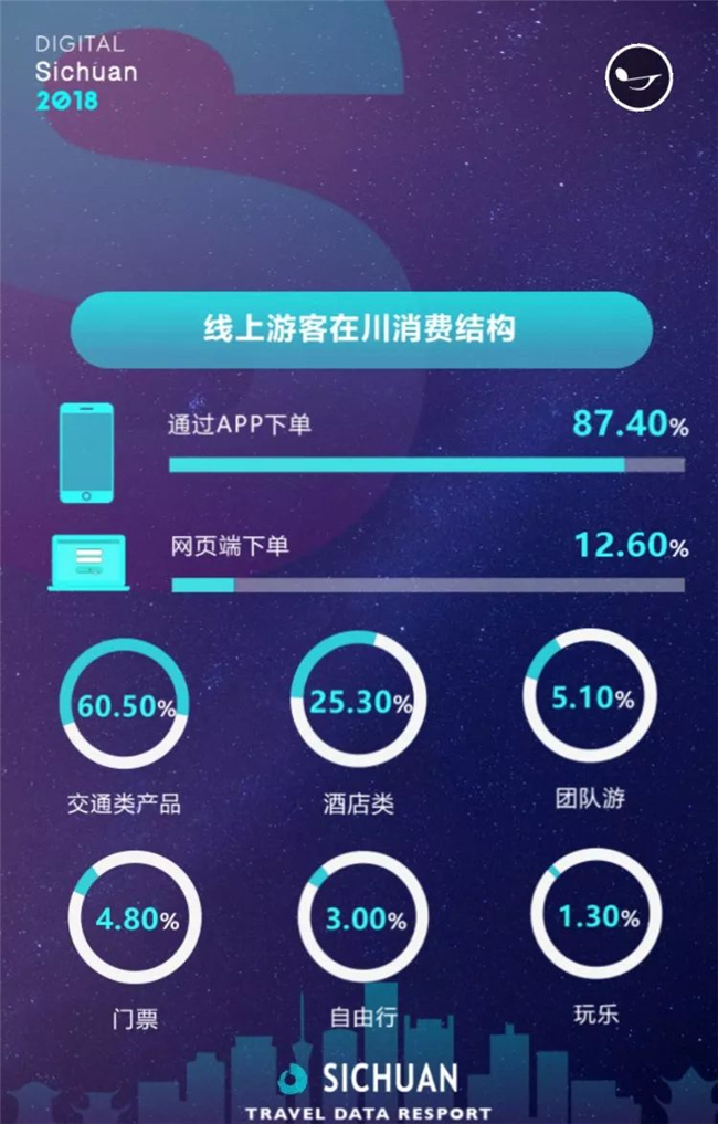 国庆各省旅游收入排行_2018年旅游收入报告(2)