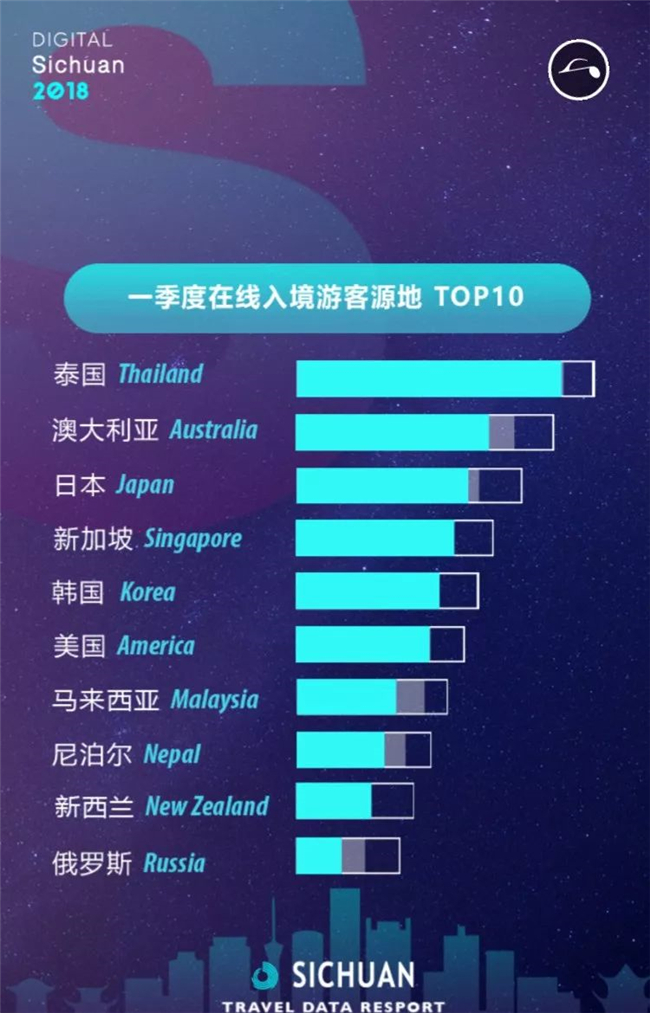 国庆各省旅游收入排行_2018年旅游收入报告(2)