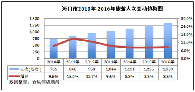 海口是靠什么增加gdp的_山西太原与海南海口的2020上半年GDP出炉,两者排名怎样(3)