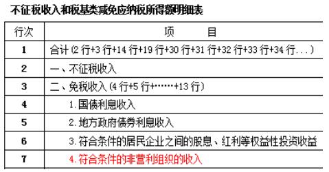 免税收入如何做帐