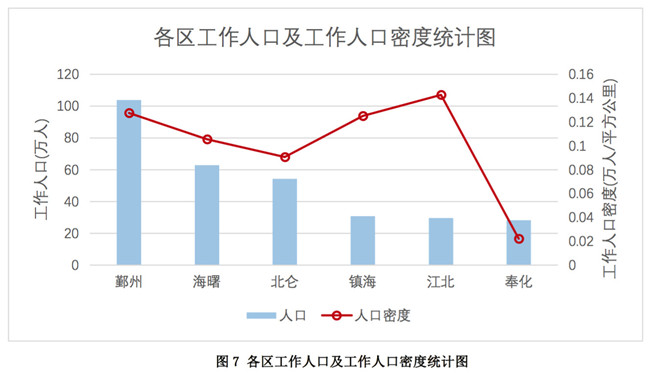 人口空间分析_阅读材料,回答问题 下图为2000年 2010年我国某大城市常住人口及