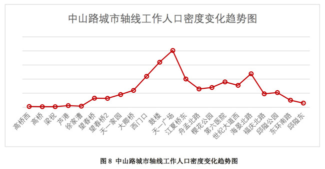 就业人口峰值_就业人口增加漫画(2)