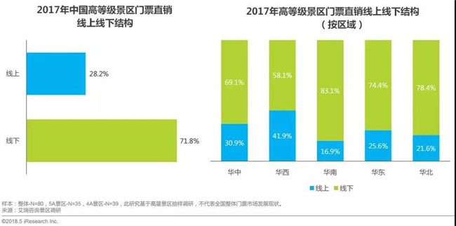 2000年人均工资_2018年人均旅游消费(3)