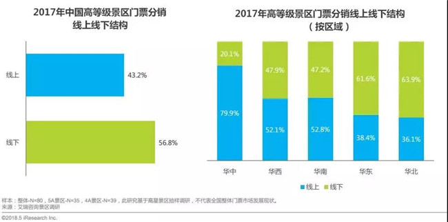 2000年人均工资_2018年人均旅游消费(3)