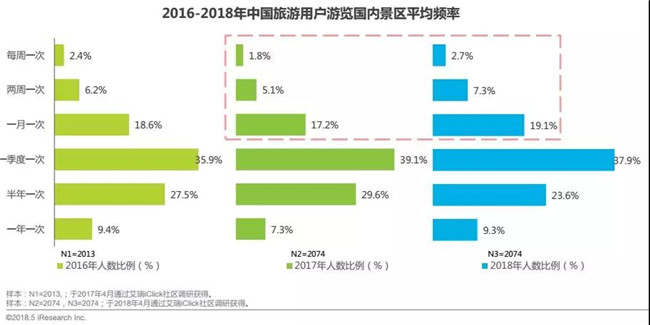 华西村人均收入_2018人均旅游消费(3)