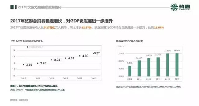 gdp增速_2018 旅游 gdp(2)