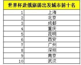 去三亚旅游花费_2018年人均旅游花费