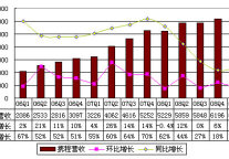 图解携程一季财报：机票预定营收占比达43%