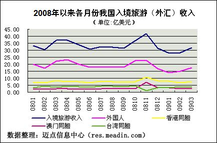 香港GDP占大陆