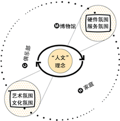 澳门人威尼斯官网【经营特色】独特的经营管理理念(图1)