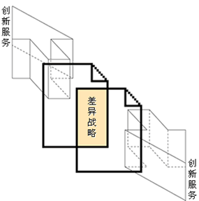 澳门人威尼斯官网【经营特色】独特的经营管理理念(图2)