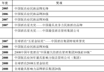 【发展战略】：走国际化路，创民族品牌