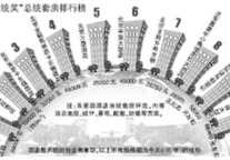 网罗顶级酒店 王府半岛拿“冠军”