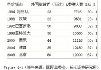 在线旅行社Priceline如何反制谷歌？