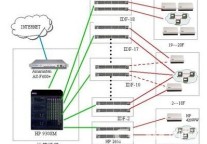 旺旺大酒店千兆无线网络营造智能办公环境