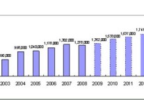 红海逆市，国内经济型酒店“尚客优”进军欧洲或成行业拐点