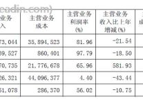 [财报]锦江国际酒店09年上半年营业报告
