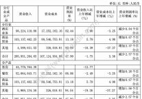 [财报]金陵饭店上半年酒店业务同比减少7.90%
