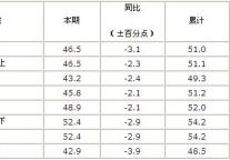 [江苏]10年2月旅游饭店出租率统计报表