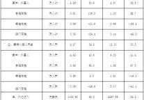 [四川]10年2月旅游总体情况统计