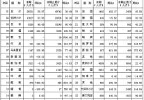 [四川]10年2月旅游住宿设施接待外国人分国别汇总表