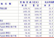 [江苏]10年2月社会消费品零售总额