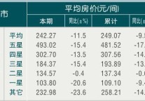 [浙江]10年3月旅游饭店平均房价 