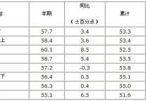 [江苏]10年3月旅游饭店出租率统计报表