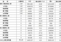 [江苏]10年3月旅游接待报表