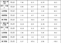 [四川]10年4月旅游接待情况