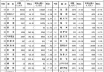 [四川]10年4月旅游住宿设施接待外国人分国别汇总表