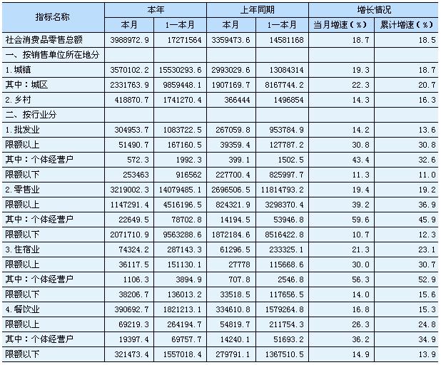 [湖南]10年4月社会消费品零售总额