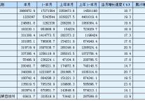 [湖南]10年4月分地区社会消费品零售总额