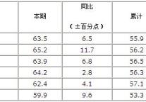 [江苏]10年4月旅游饭店出租率统计报表