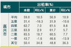 [嘉兴]10年4月旅游饭店客房出租率